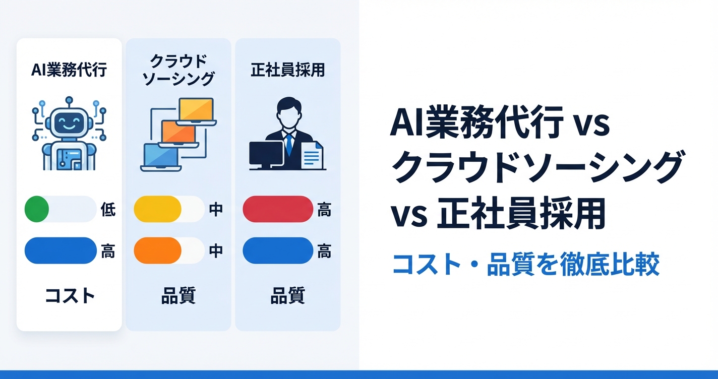 AI業務代行 vs クラウドソーシング vs 正社員採用｜コスト・品質を徹底比較
