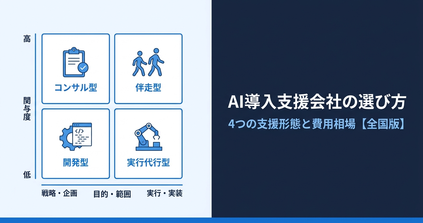 AI導入支援会社・AIコンサルの選び方【2026年全国版】｜4つの支援形態と費用相場