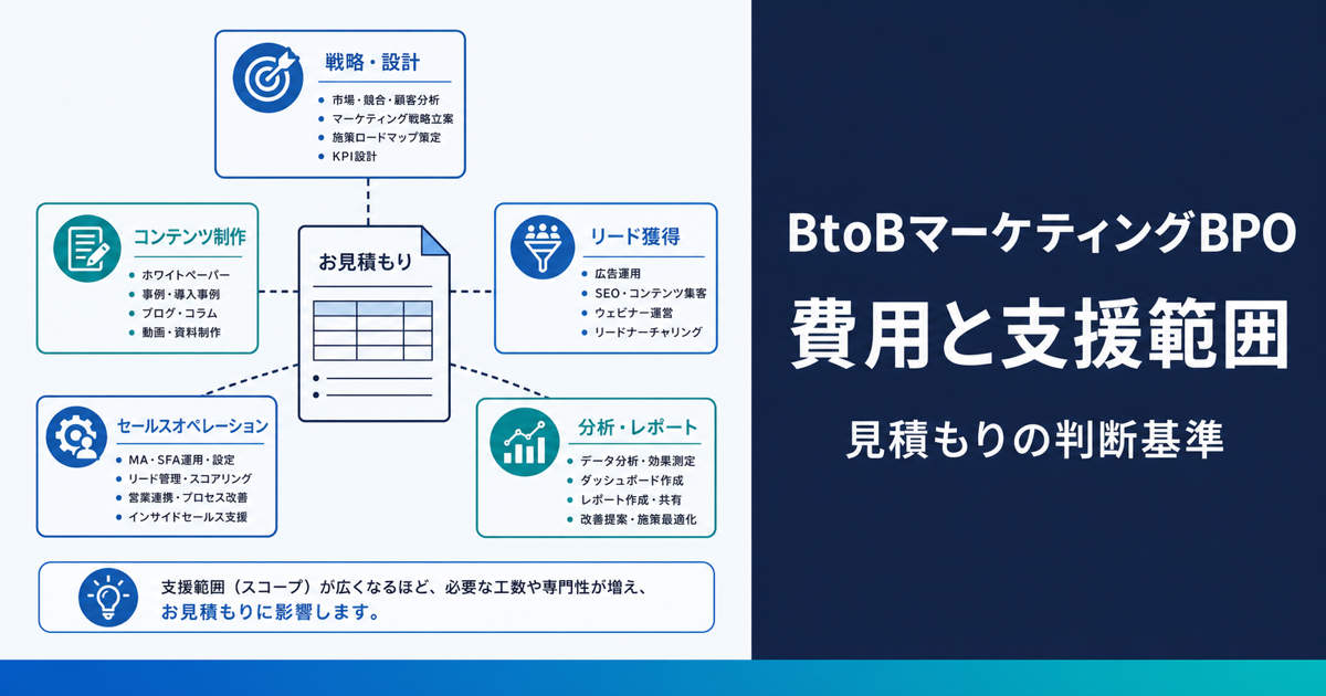 BtoBマーケティングBPOの費用と支援範囲