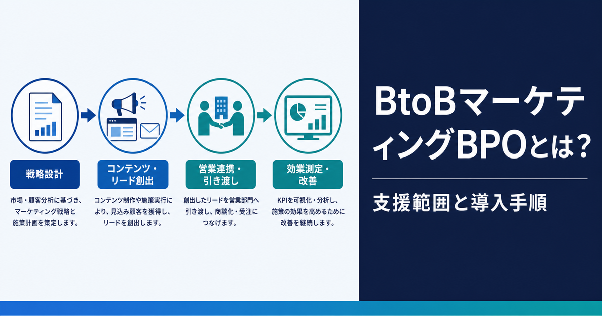 BtoBマーケティングBPOとは？支援範囲と導入手順