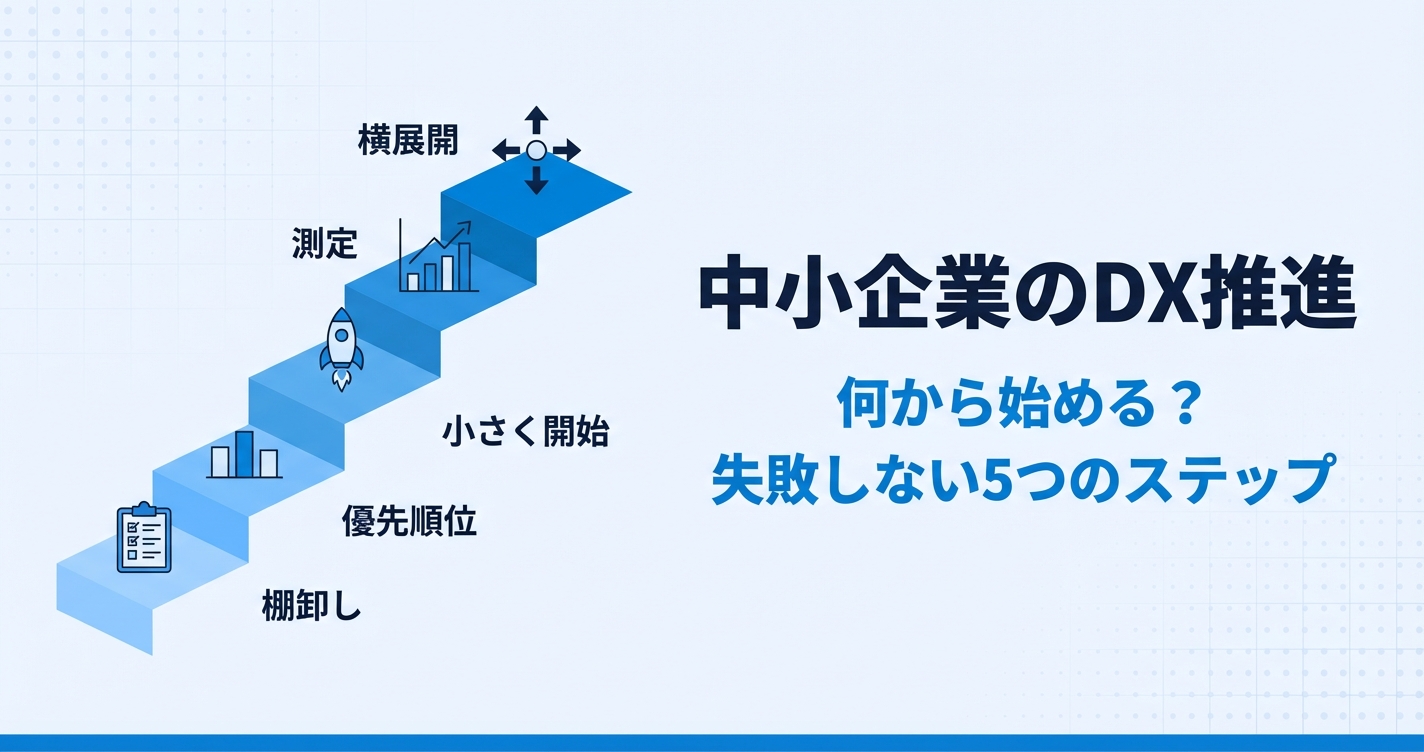 中小企業のDX推進｜何から始める？失敗しない5つのステップ