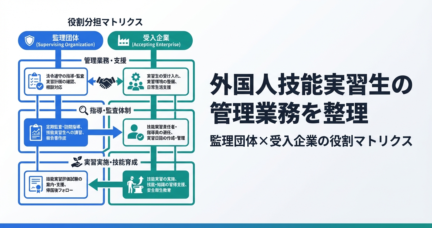 外国人技能実習生の管理業務を整理｜監理団体×受入企業の役割マトリクス