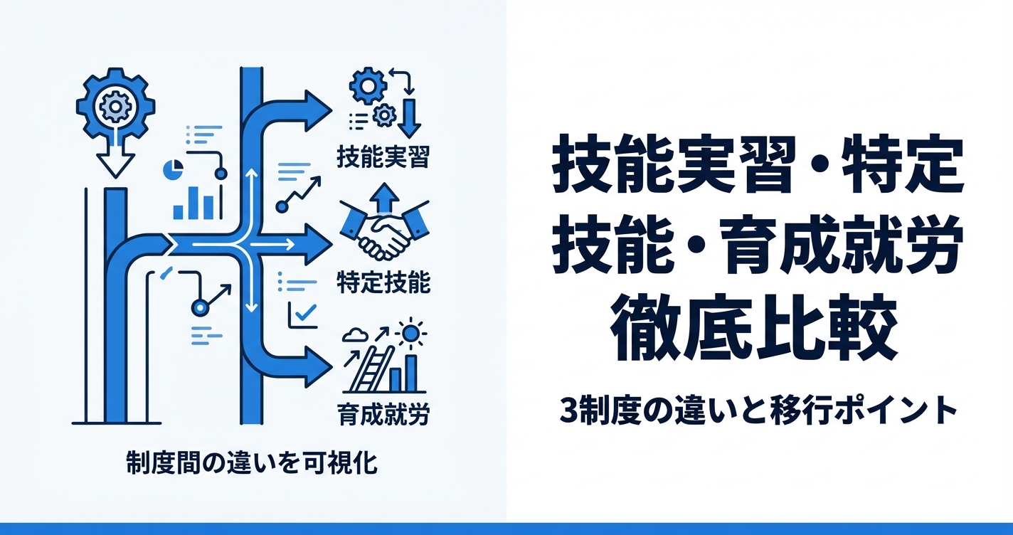 技能実習・特定技能・育成就労の違い｜3制度を比較表で完全解説【2026年最新】