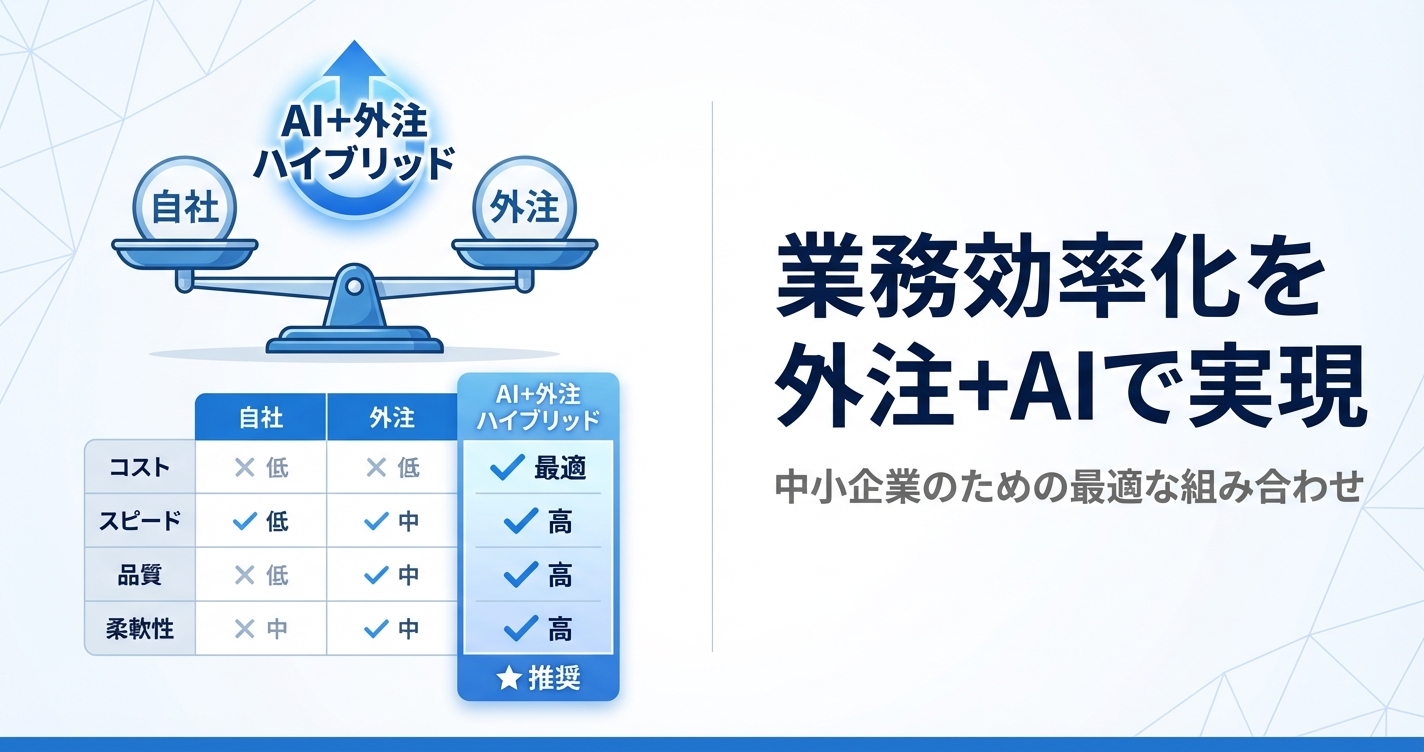 業務効率化を外注+AIで実現する方法｜中小企業のための最適な組み合わせ