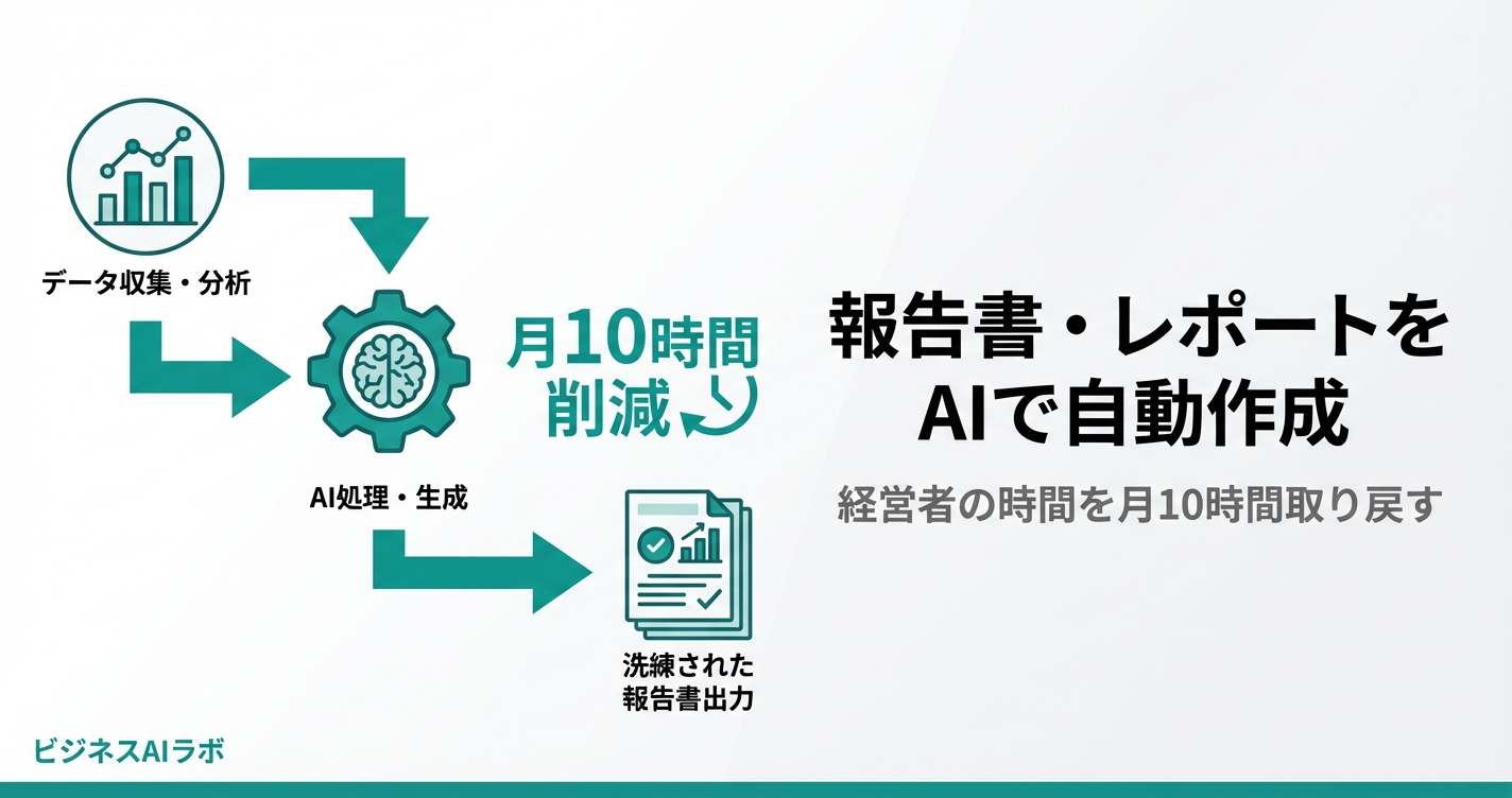 報告書・レポートをAIで自動作成する方法｜経営者の時間を月10時間取り戻す