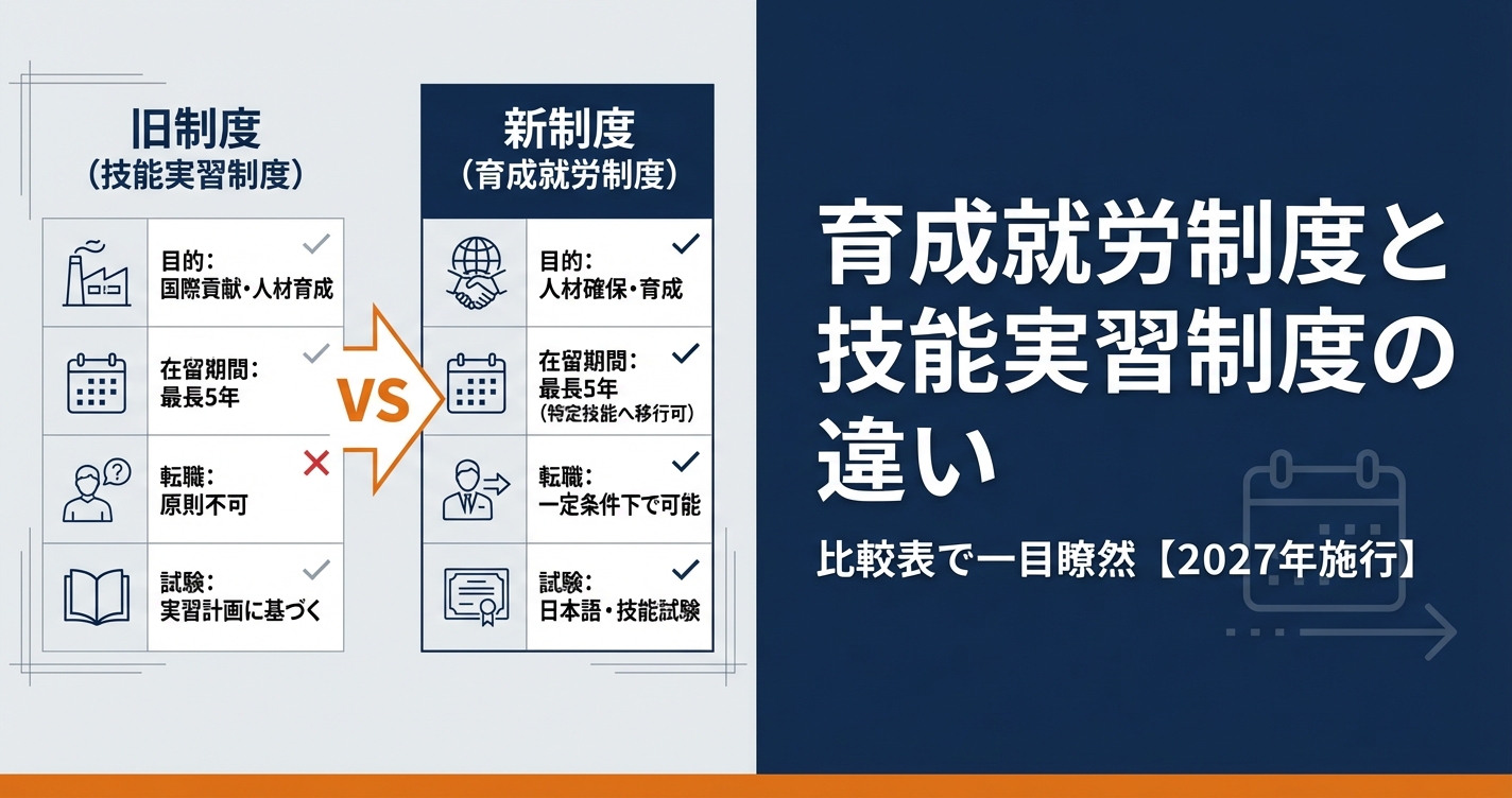育成就労制度と技能実習制度の違い｜比較表で一目瞭然【2027年施行】