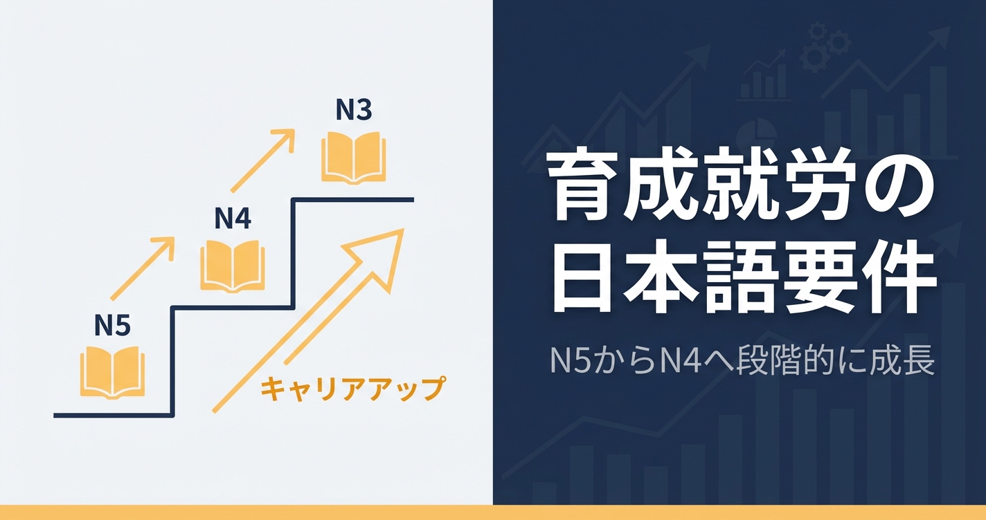 育成就労の日本語要件｜N5・N4の基準と監理支援機関の日本語教育支援体制