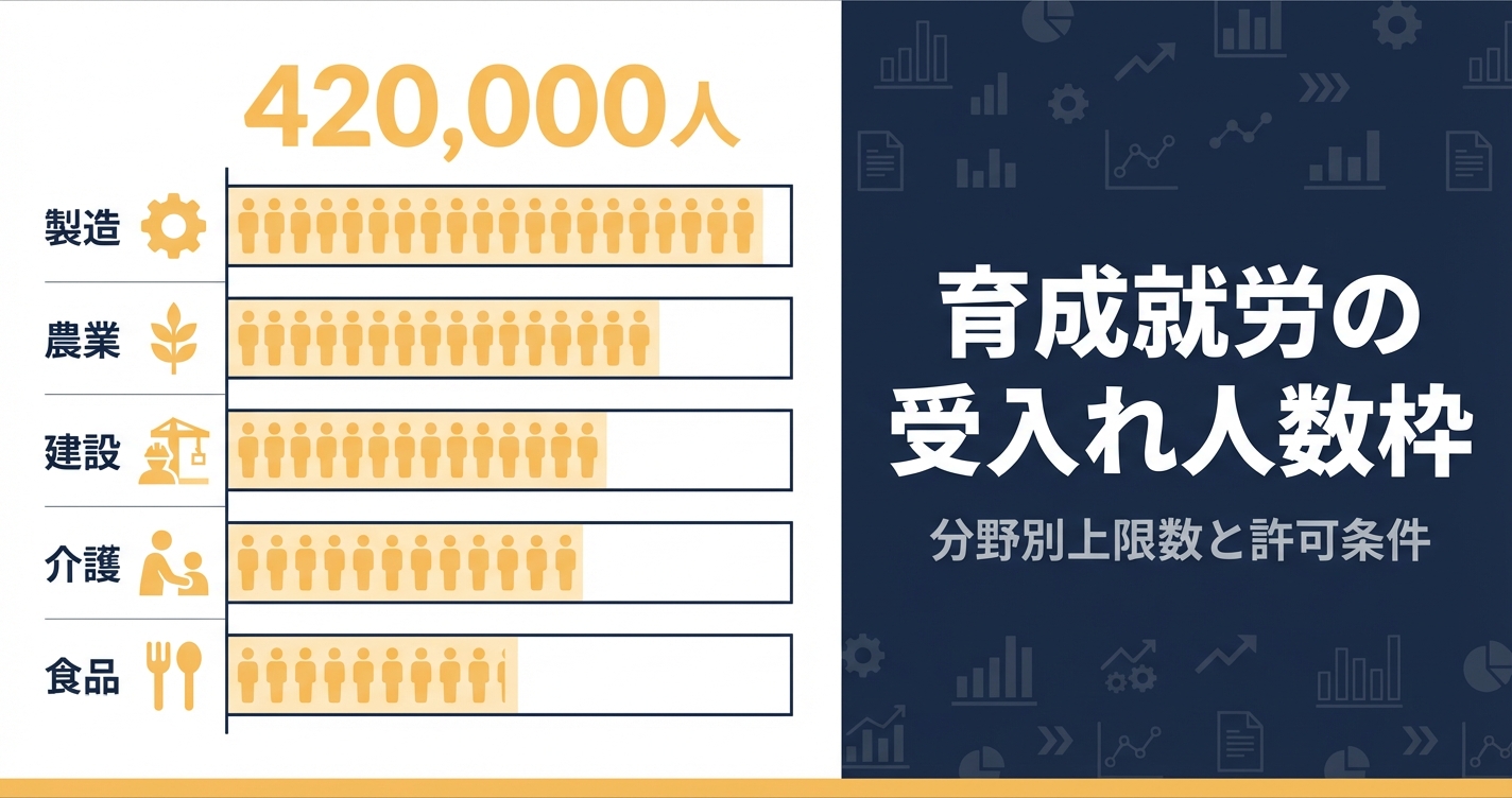 育成就労の受入れ人数枠｜分野別上限と監理支援機関の対応ポイント