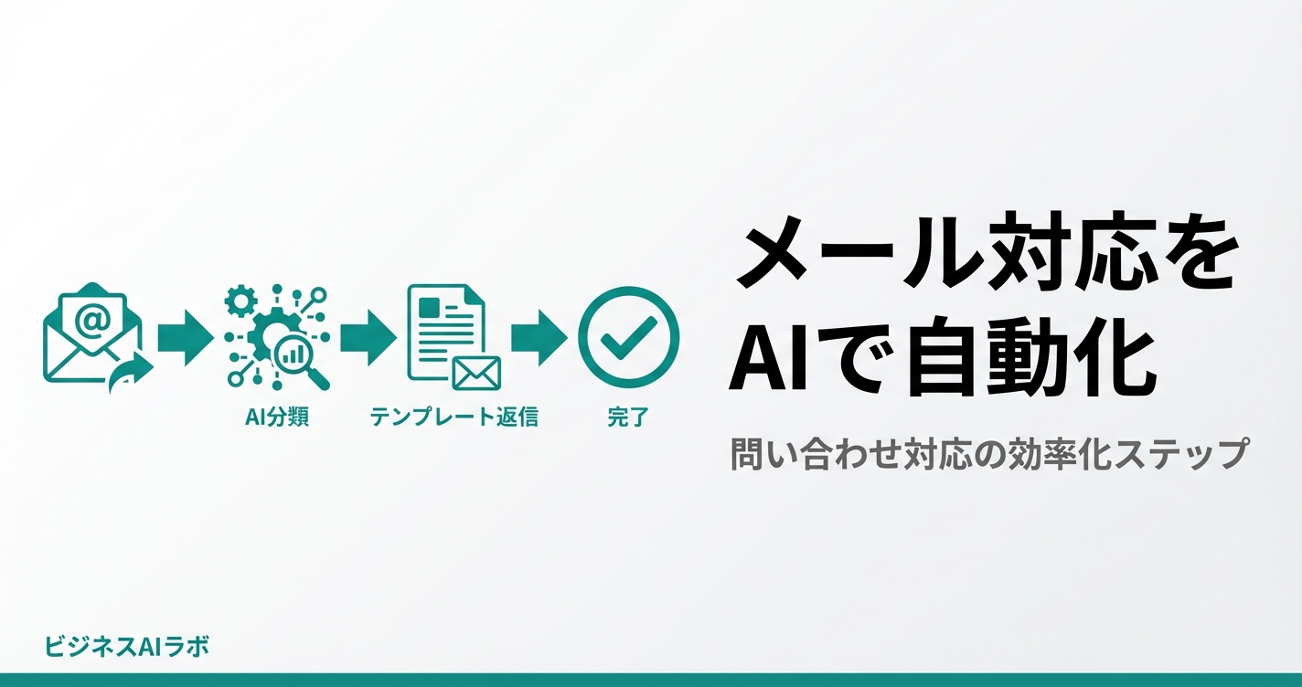 メール対応をAIで自動化する方法｜問い合わせ対応の効率化ステップ