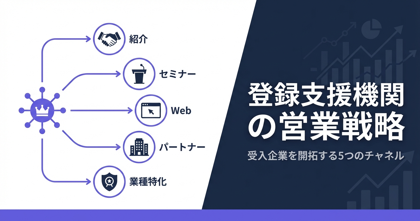 登録支援機関の営業戦略｜受入企業を開拓する5つのチャネルと提案の型